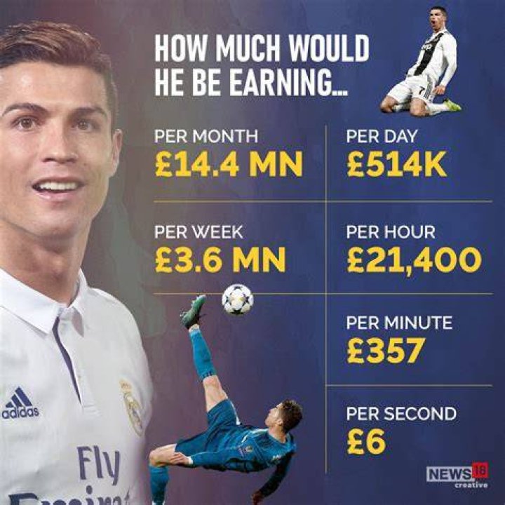 
How Much Does Eden Hazard Earn A Week? 