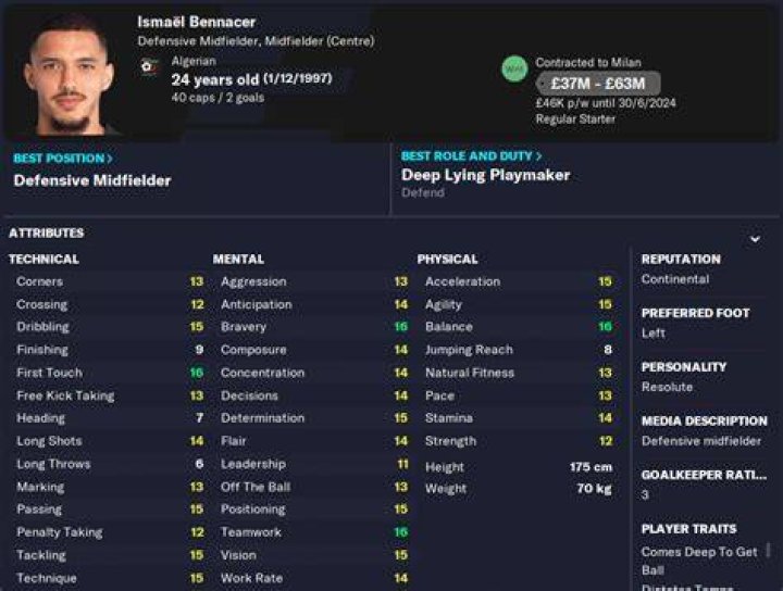 
Ismael Bennacer Height, Weight, Net Worth, Age, Birthday, Wikipedia, Who, Nationality, Biography 