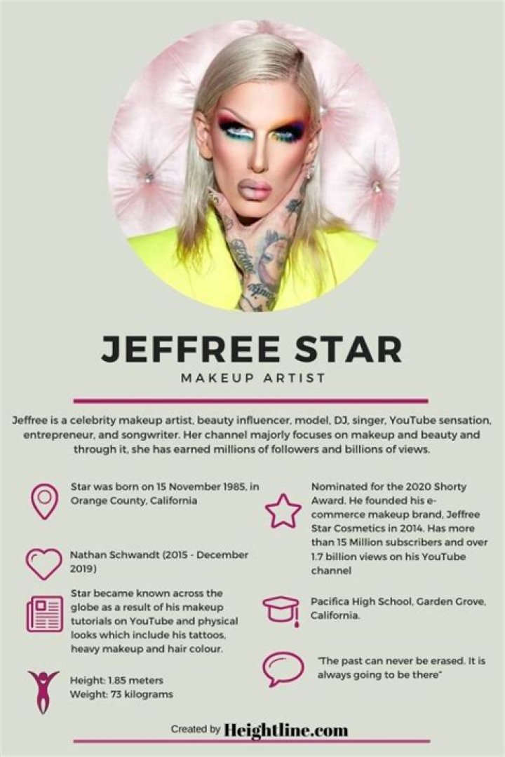 
Meet Jeffree Star – The Controversial Beauty Influencer 
