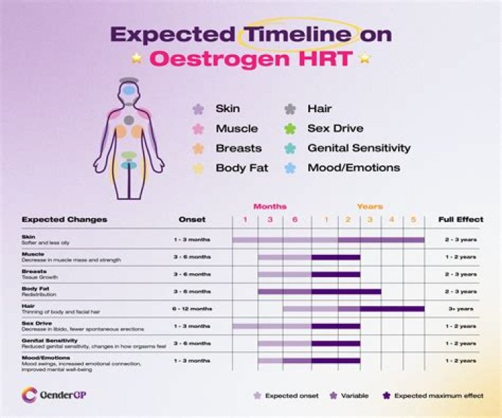 
What is hormone replacement therapy for men? Chris Tyson transition explored as MrBeast crew member opens up on gender journey 